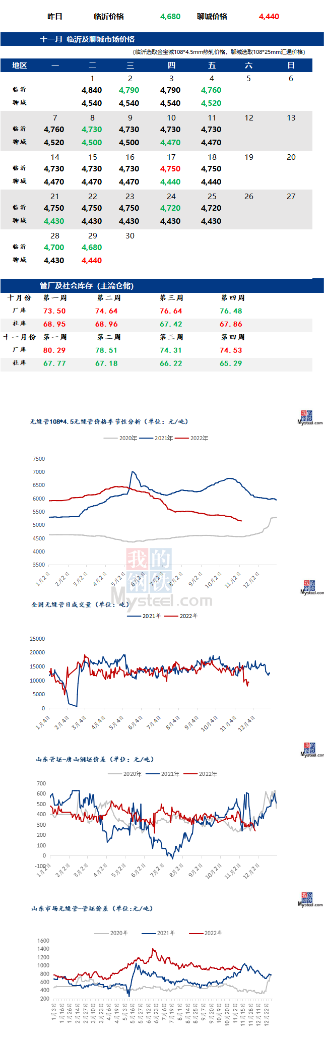 无缝管价格行情