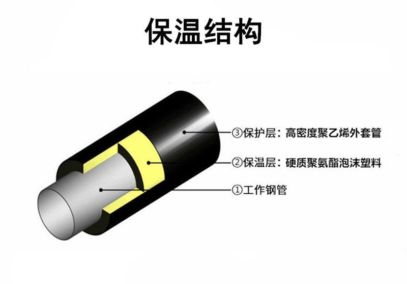 保温管结构
