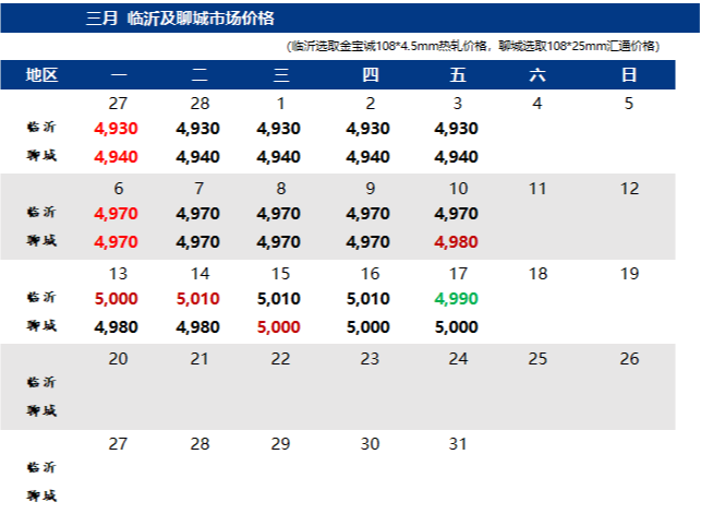 焊管价格行情走势