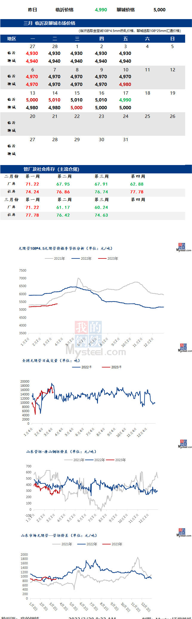 无缝管今日最新价格行情多少钱