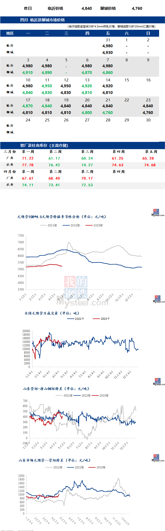 无缝管近日最新价格行情走势多少钱