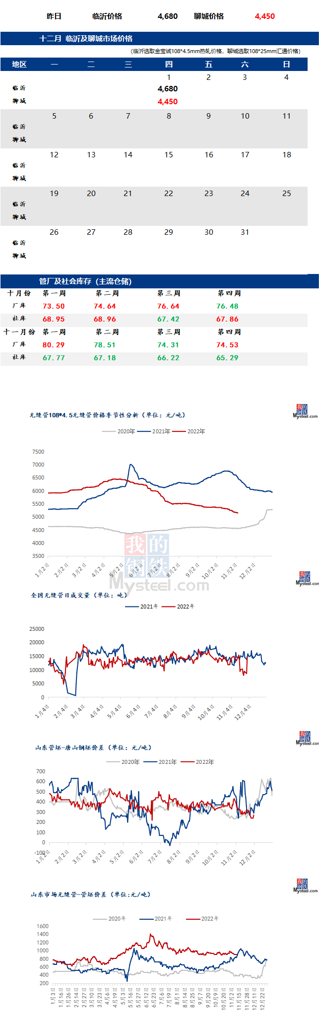 无缝管价格行情