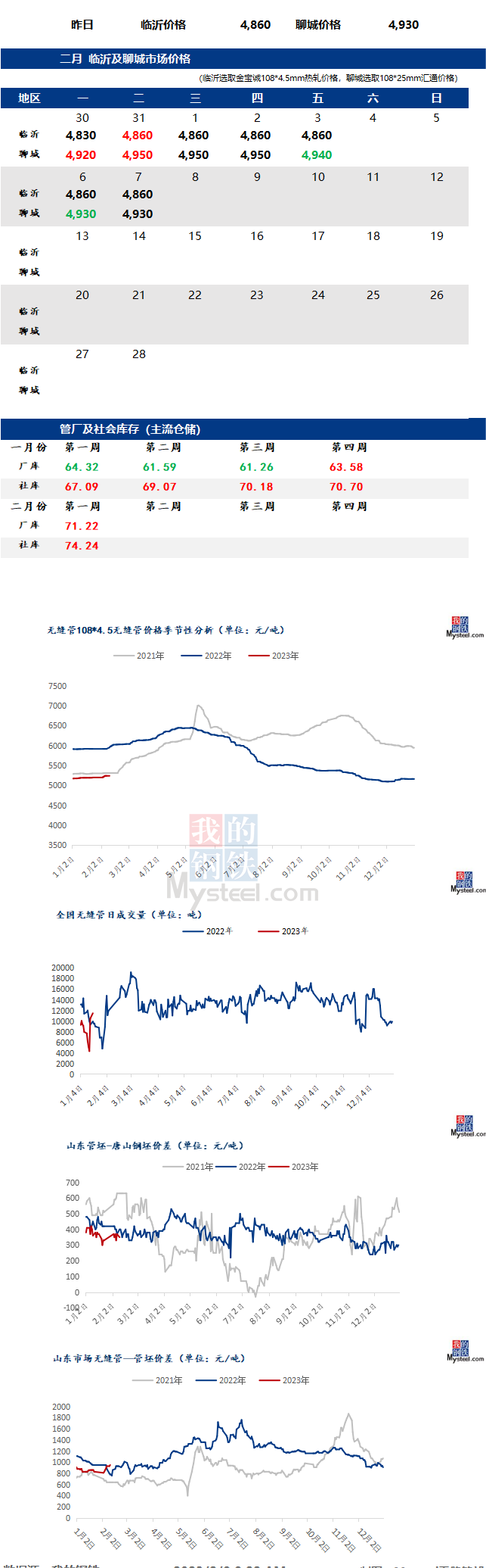 无缝管价格行情