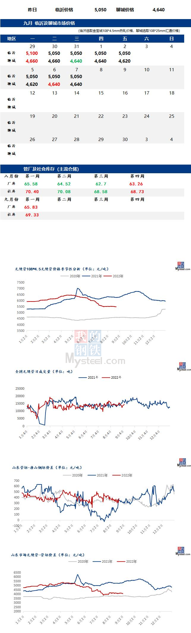 无缝管今日行情