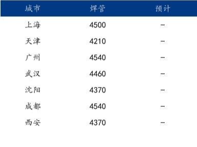 钢市早报：预计今日2022/12/14焊管价格或持稳运行 黑色系期货夜盘飘红