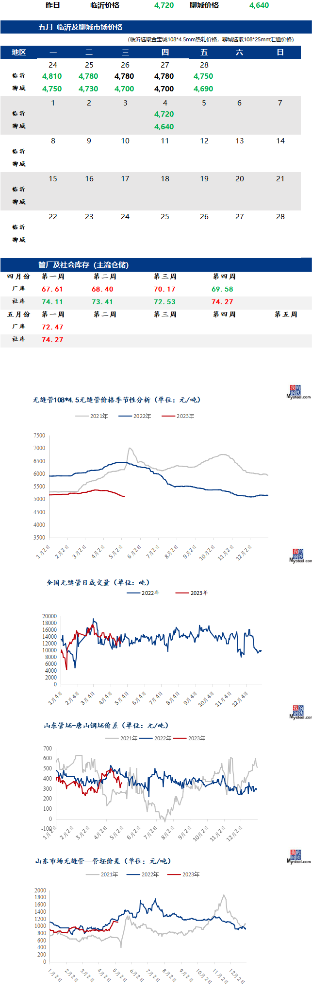 无缝管今日最新价格行情走势多少钱