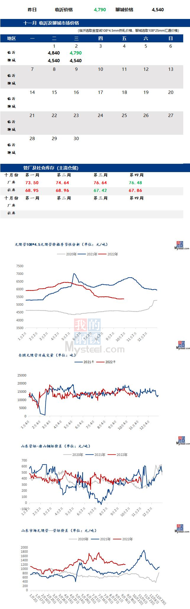 无缝管价格行情