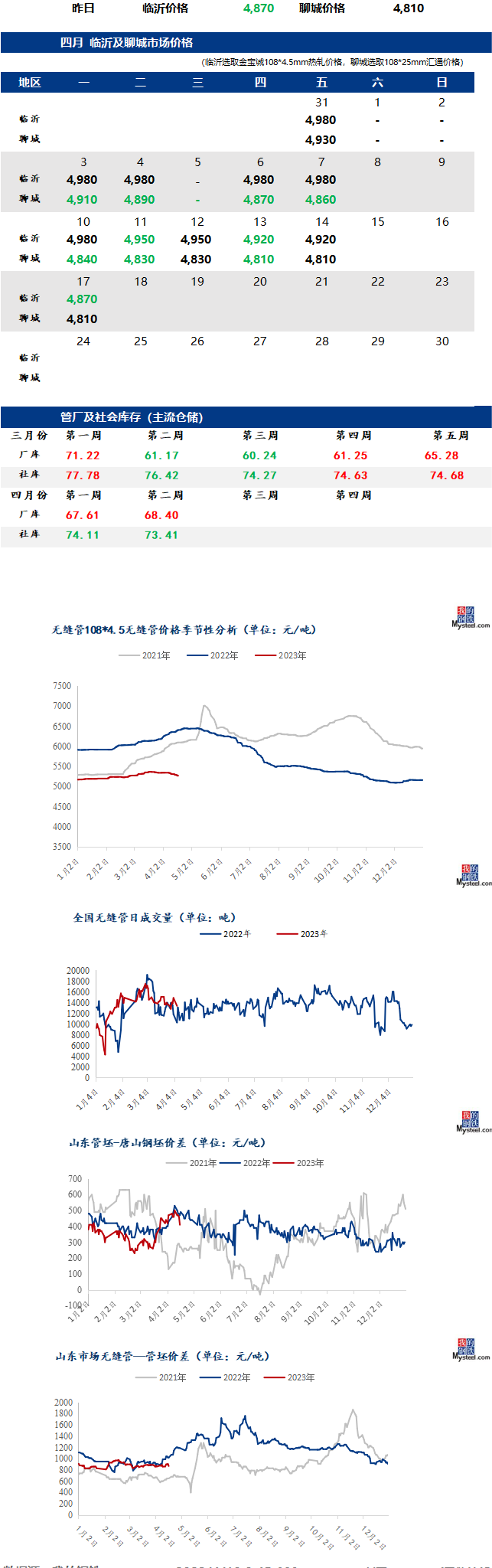 无缝管今日最新价格行情走势多少钱