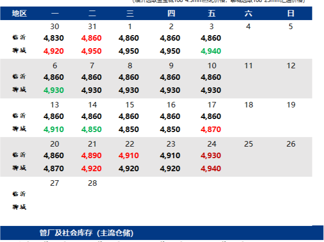 Mysteel早报：建筑业新订单指数较回升至62.1% 今日2023/3/2全国无缝管价格或将继续盘整运行