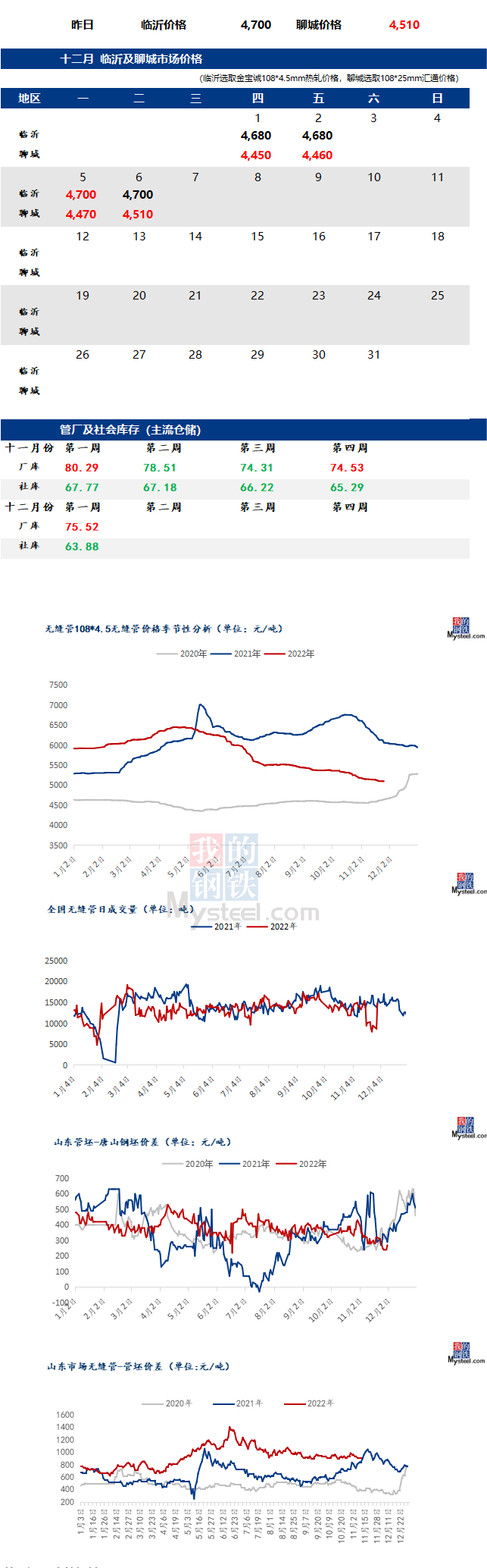 无缝管价格行情