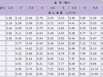 国标焊接钢管都有几种，分别执行那些焊管标准？