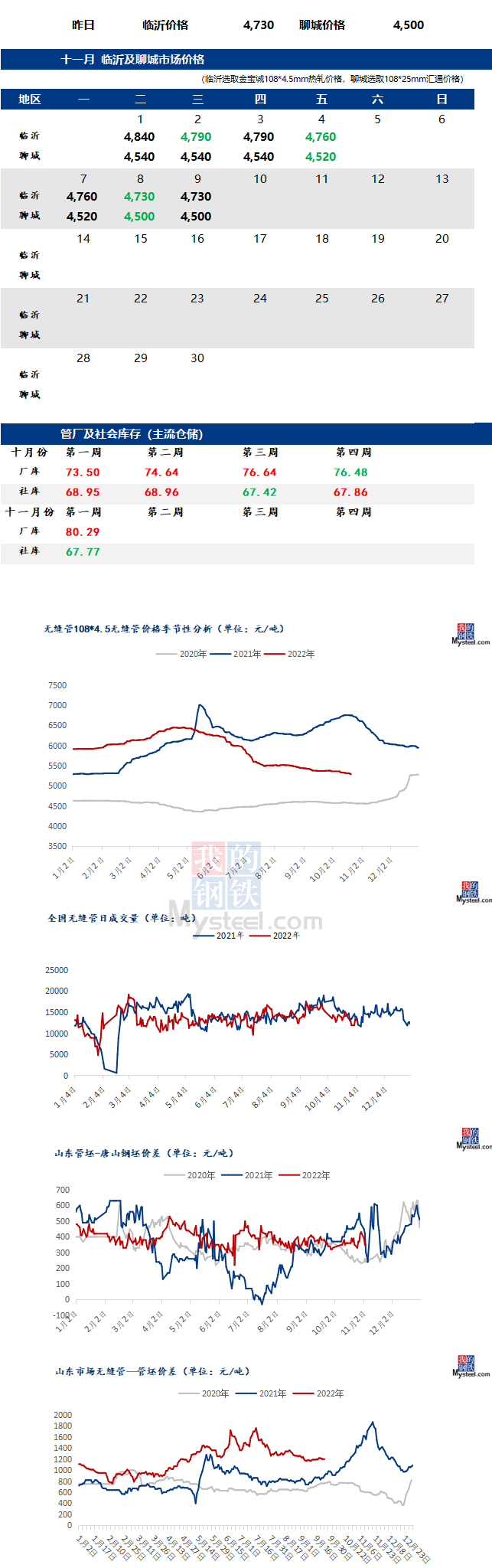 无缝管价格行情