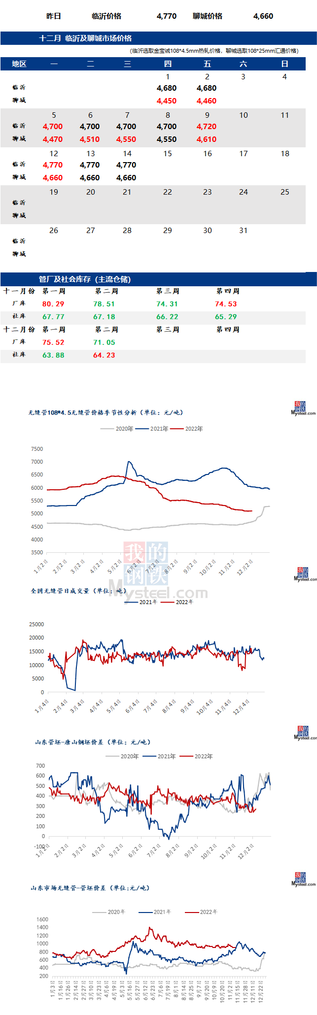 无缝管价格行情