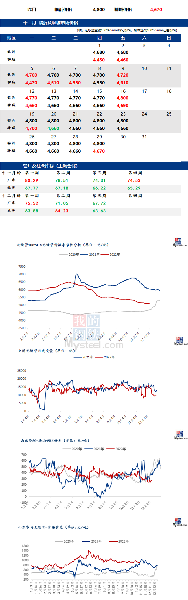 无缝管价格行情