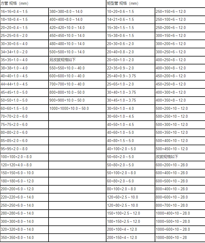 镀锌方矩管规格尺寸表
