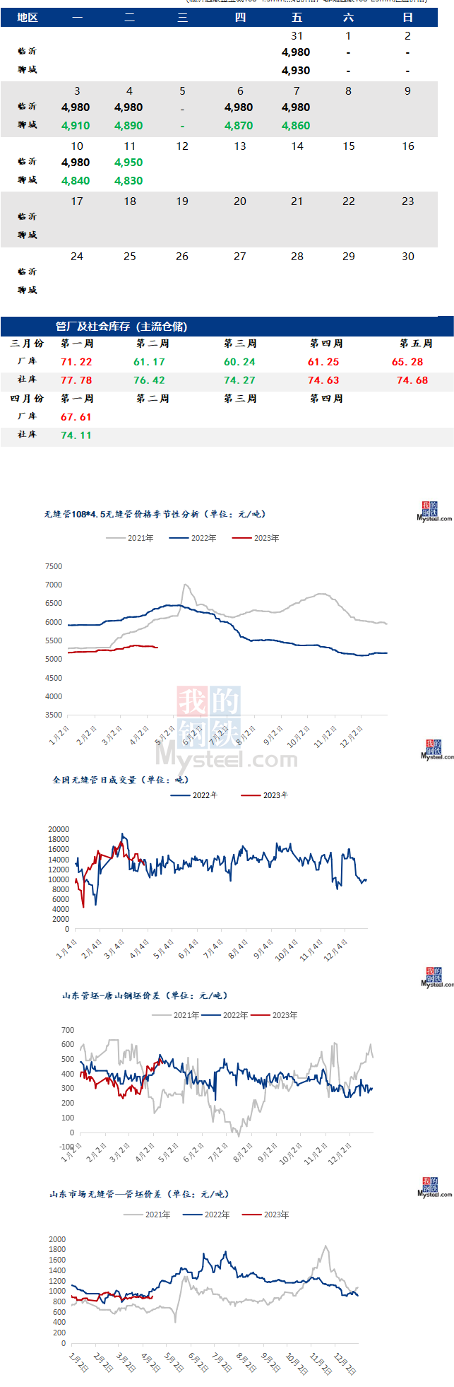 钢市早报：市场成交表现清淡 预计今日2023/4/12全国无缝管价格趋弱运行